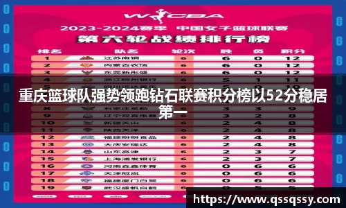 重庆篮球队强势领跑钻石联赛积分榜以52分稳居第一
